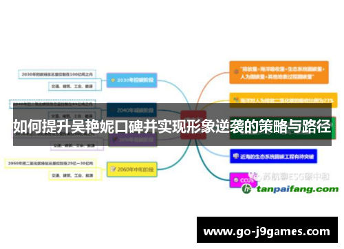 如何提升吴艳妮口碑并实现形象逆袭的策略与路径 如何提升吴艳妮口碑并实现形象逆袭的策略与路径