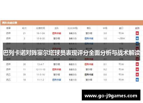 巴列卡诺对阵塞尔塔球员表现评分全面分析与战术解读