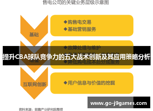 提升CBA球队竞争力的五大战术创新及其应用策略分析