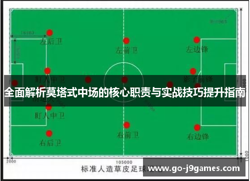 全面解析莫塔式中场的核心职责与实战技巧提升指南 全面解析莫塔式中场的核心职责与实战技巧提升指南