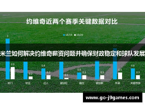 米兰如何解决约维奇薪资问题并确保财政稳定和球队发展 米兰如何解决约维奇薪资问题并确保财政稳定和球队发展