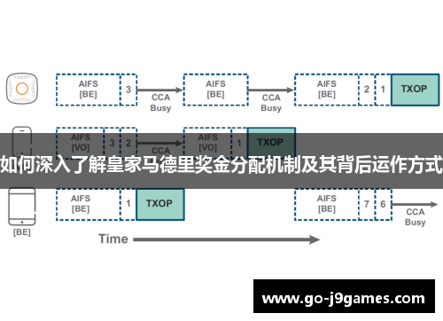 如何深入了解皇家马德里奖金分配机制及其背后运作方式