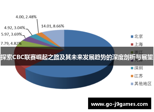 探索CBC联赛崛起之路及其未来发展趋势的深度剖析与展望