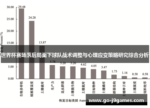世界杯赛场落后局面下球队战术调整与心理应变策略研究综合分析 世界杯赛场落后局面下球队战术调整与心理应变策略研究综合分析